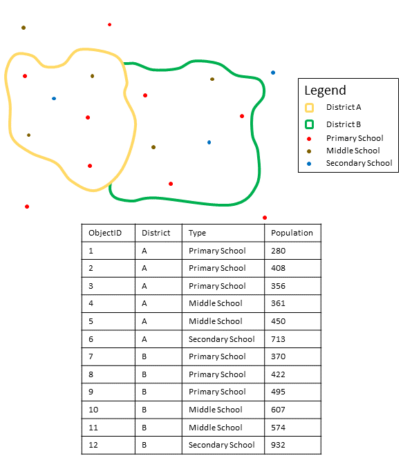 Aggregating a point layer